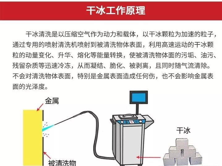 乾冰清洗原理.jpg